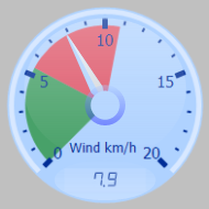 Wind Gauge